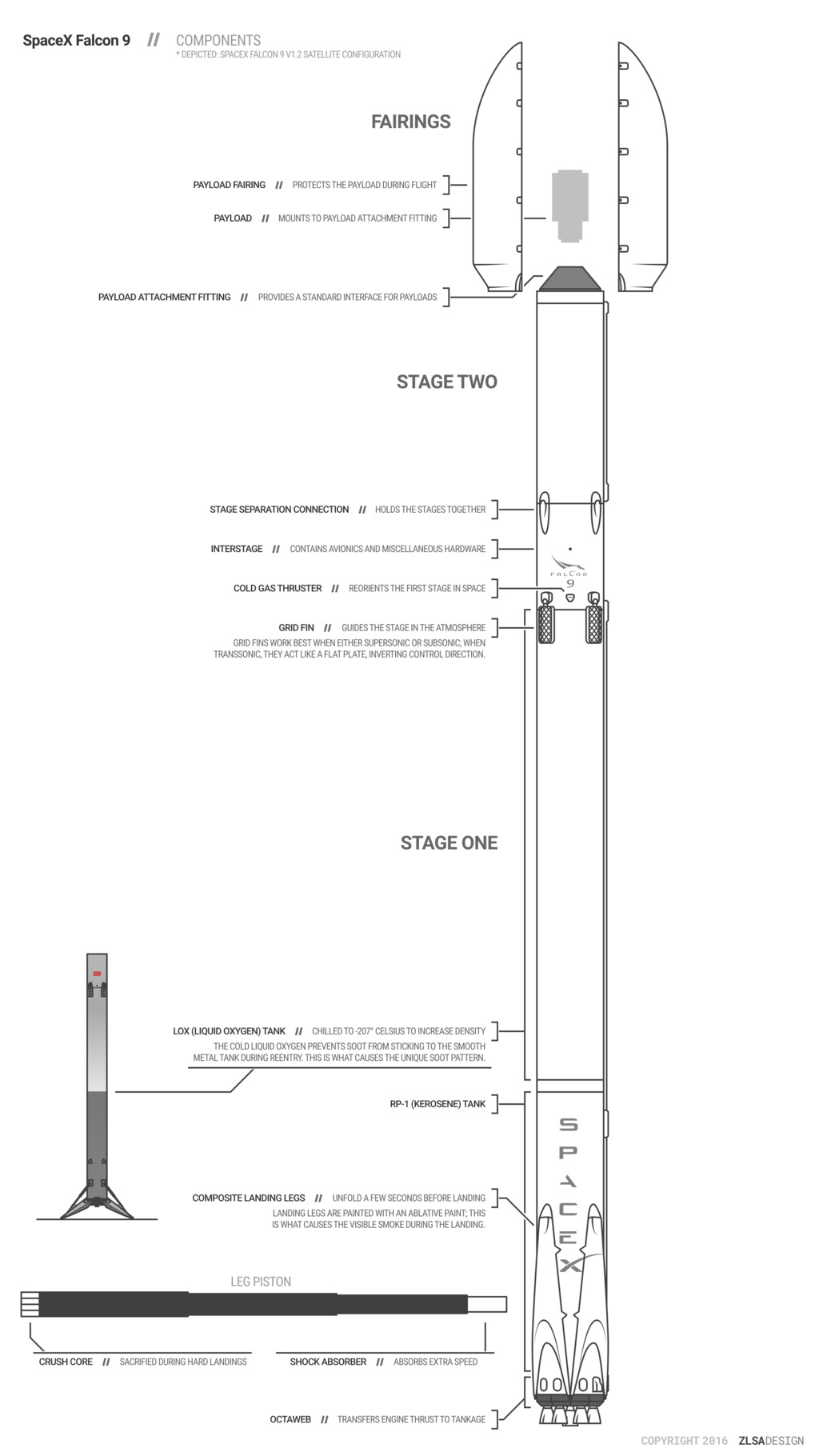 SpaceX Falcon 9 Components