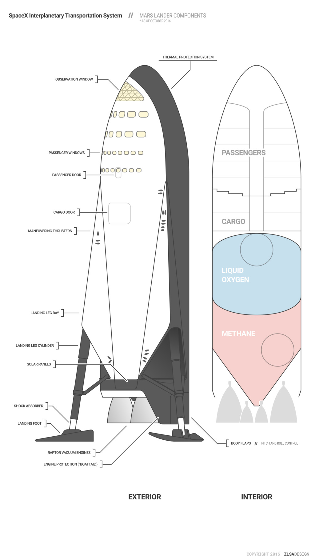 SpaceX ITS Mars Lander Components