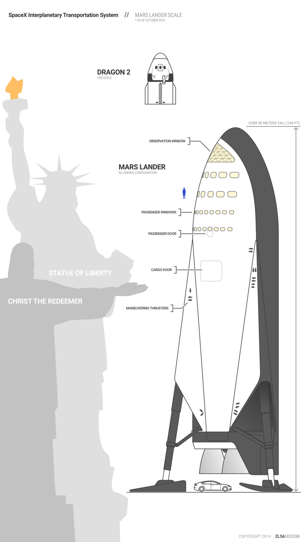 SpaceX ITS Mars Lander Scale